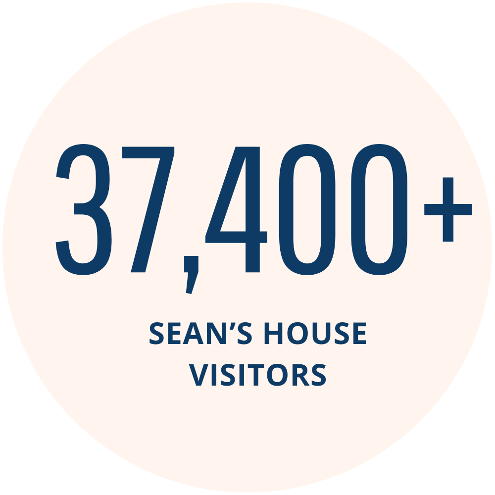 37,400+ Sean's House Visitors