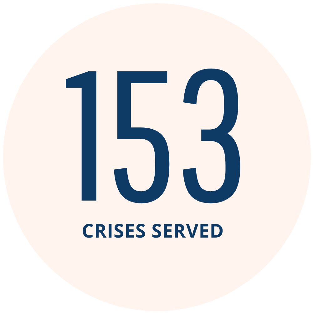153 Crises Served